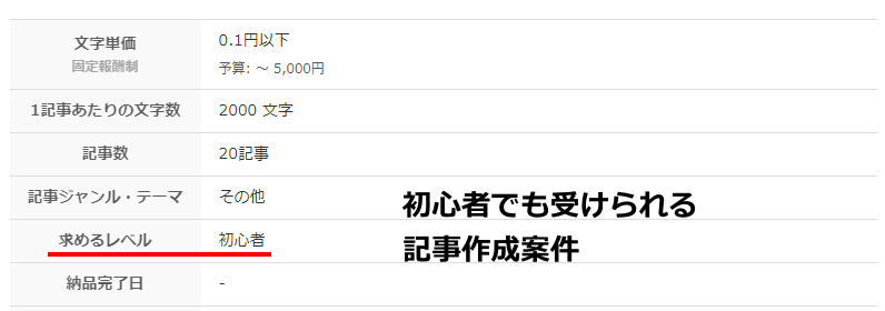 クラウドワークスの案件