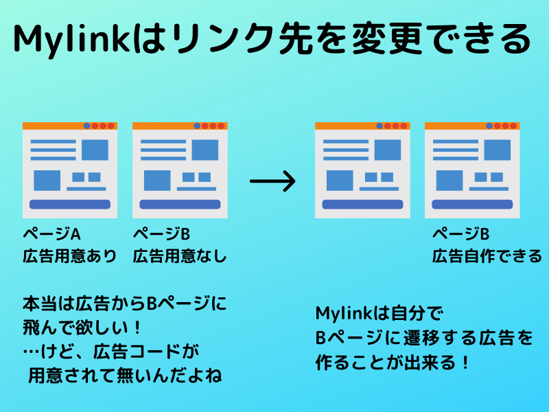 バリューコマースのMylink