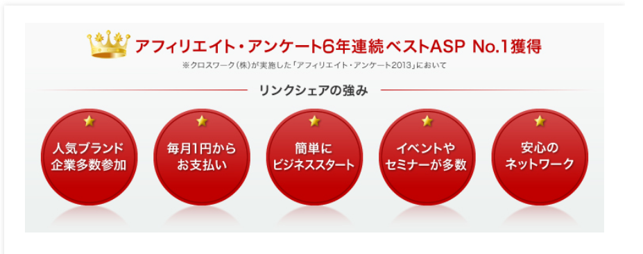 リンクシェアアフィリエイトは6年連続ベストASP No1を獲得