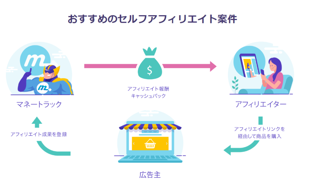 マネートラックのセルフアフィリエイト